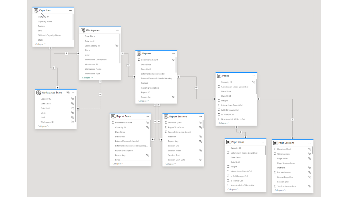 Capacity and workspace level engagement analytics in BI Pixie