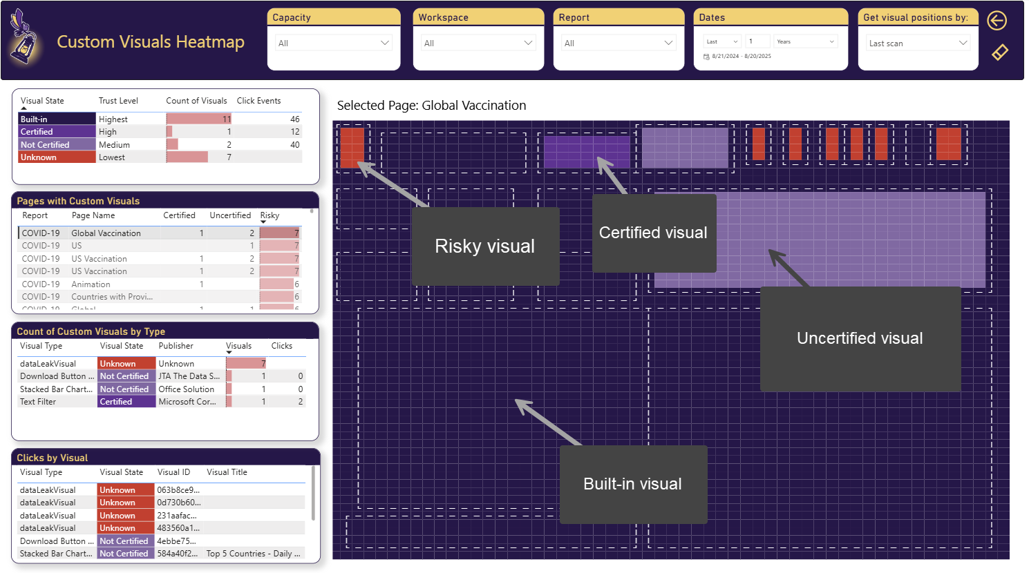 Custom visuals engagement and performance analysis in BI Pixie