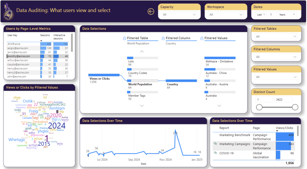 BI Pixie data auditing dashboard with audit trail