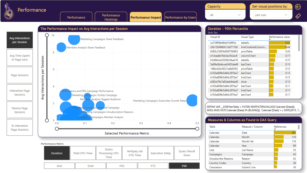 Producers and Consumers page
