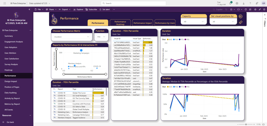 Performance Analysis page