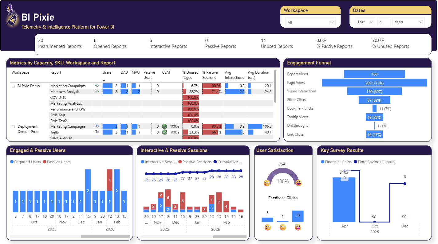 Summary Dashboard