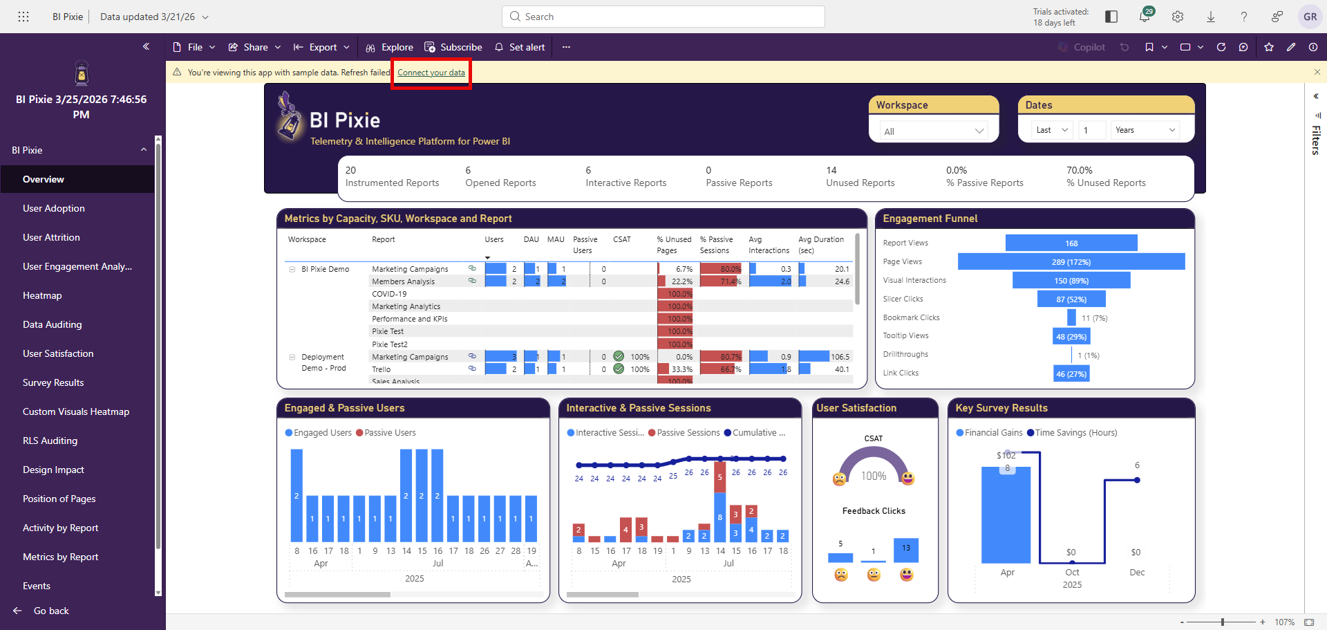 BI Pixie Dashboard with sample data showing the Connect your data link in the yellow banner